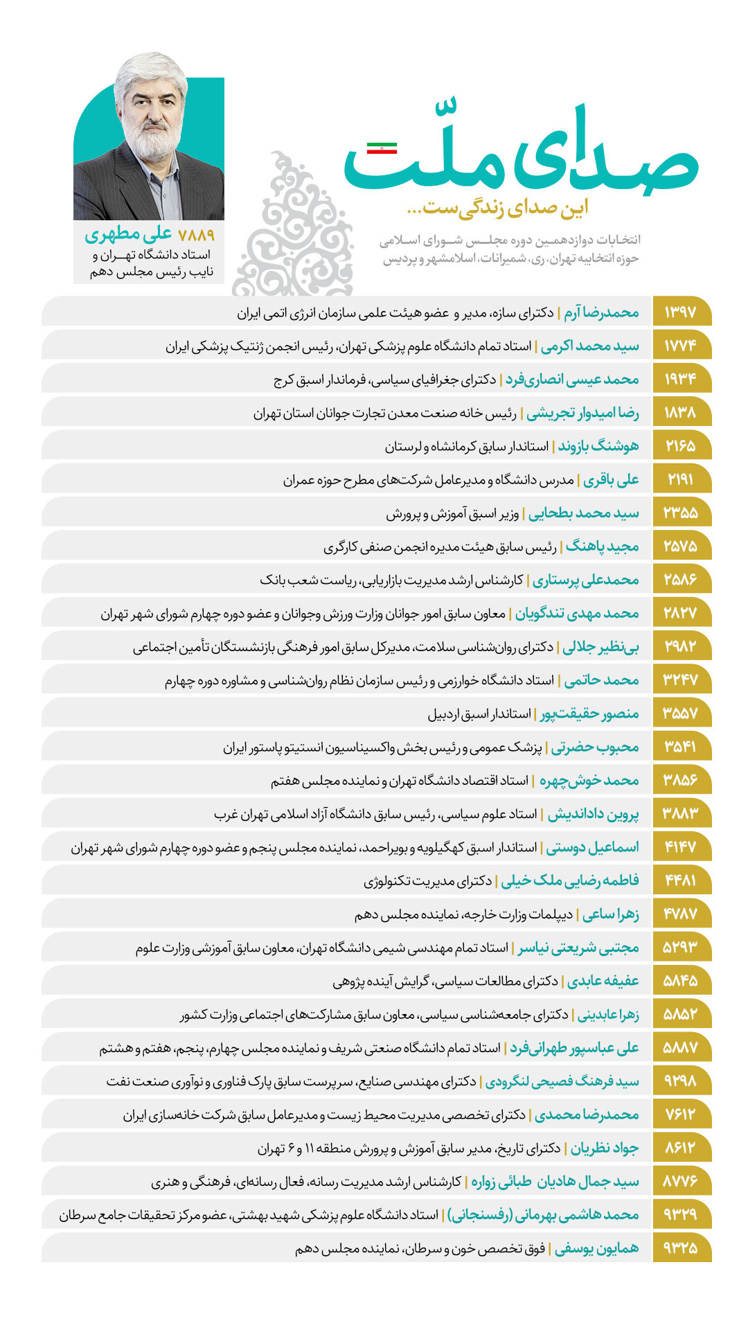 علی مطهری حکم اعضای ستاد انتخاباتش را صادر کرد +اسامی