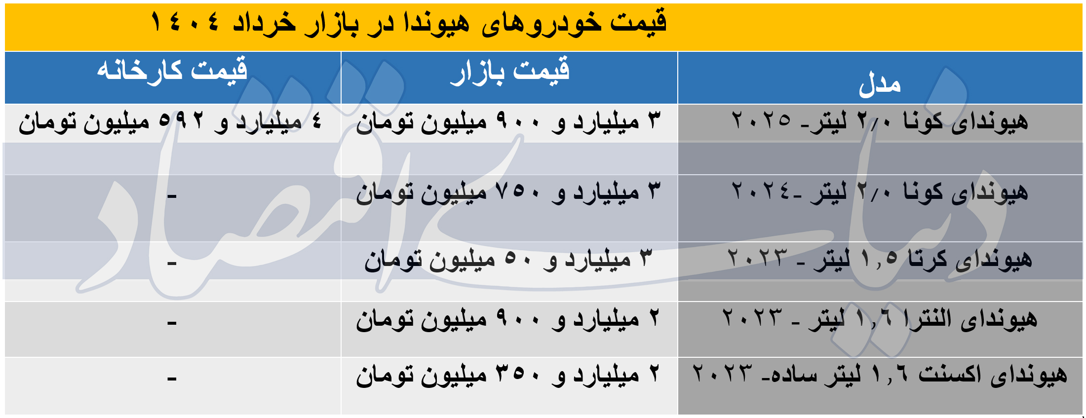 قیمت نمایندگی خودروی هیوندای اعلام شد + جدول 2