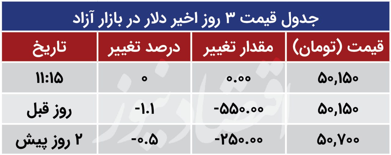 قیمت دلار 25 مهر