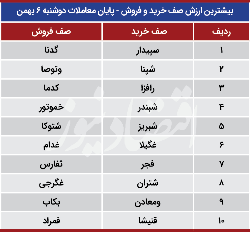 پیش بینی بورس 