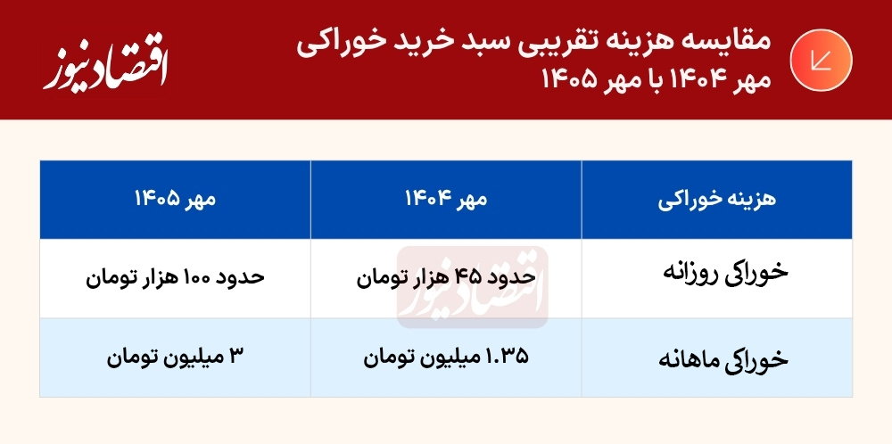 جدول (41) copy