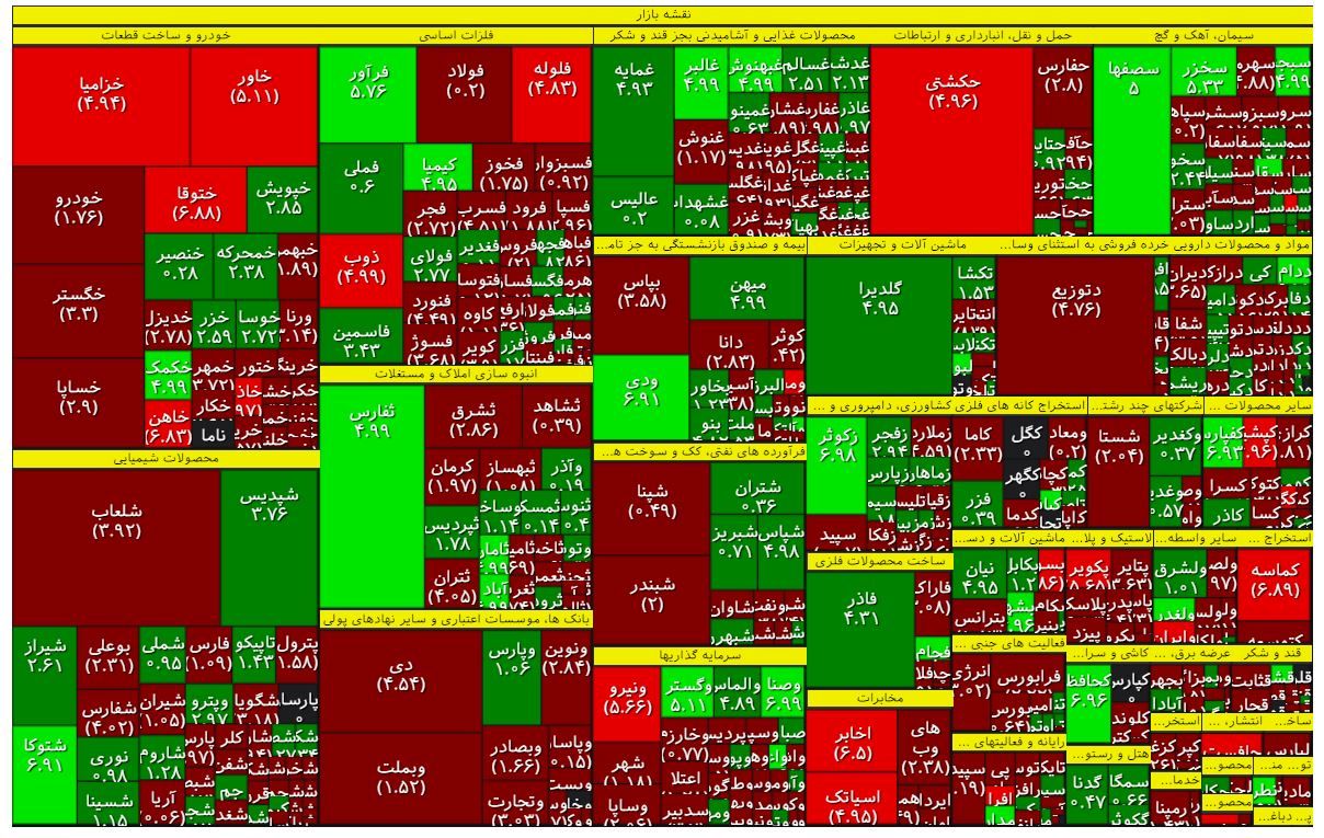 سومین روز خروج سرمایه از بورس / 3 نماد قرمزپوش بازار سهام 4