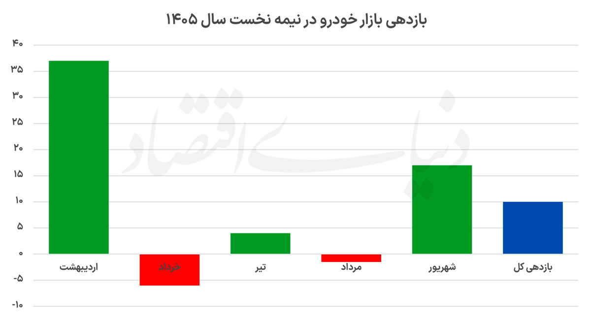 نمودار+بی+عدد+copy