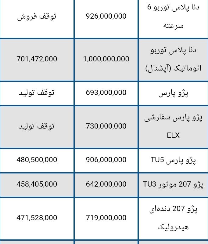 قیمت محصولات ایران خودرو در هشتم مهر + جدول 3