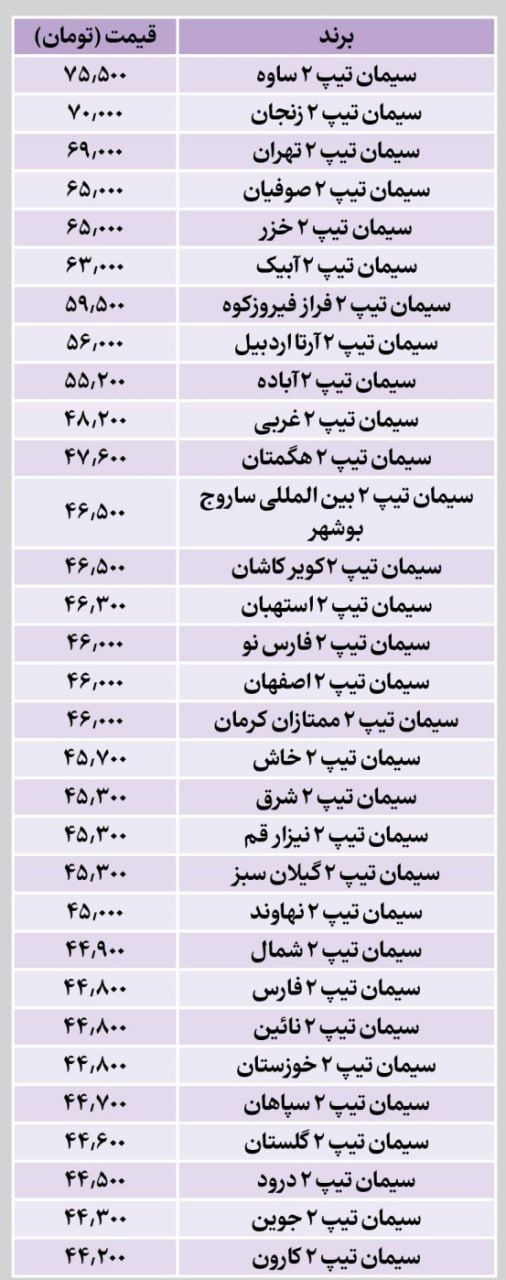 قیمت سیمان