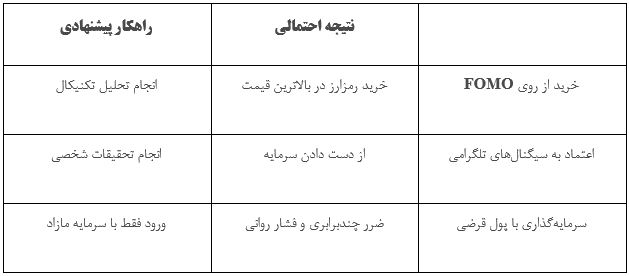 3 نکته طلایی برای سرمایه‌گذاری امن در رمزارزها 4