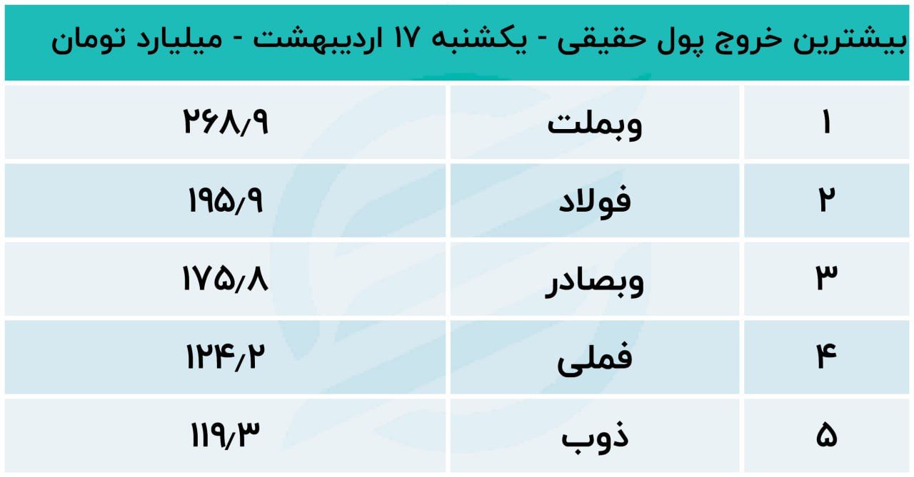 3 سناریو جدید درباره بازار سهام / پیش بینی بورس امروز 18 اردیبهشت 1402 3