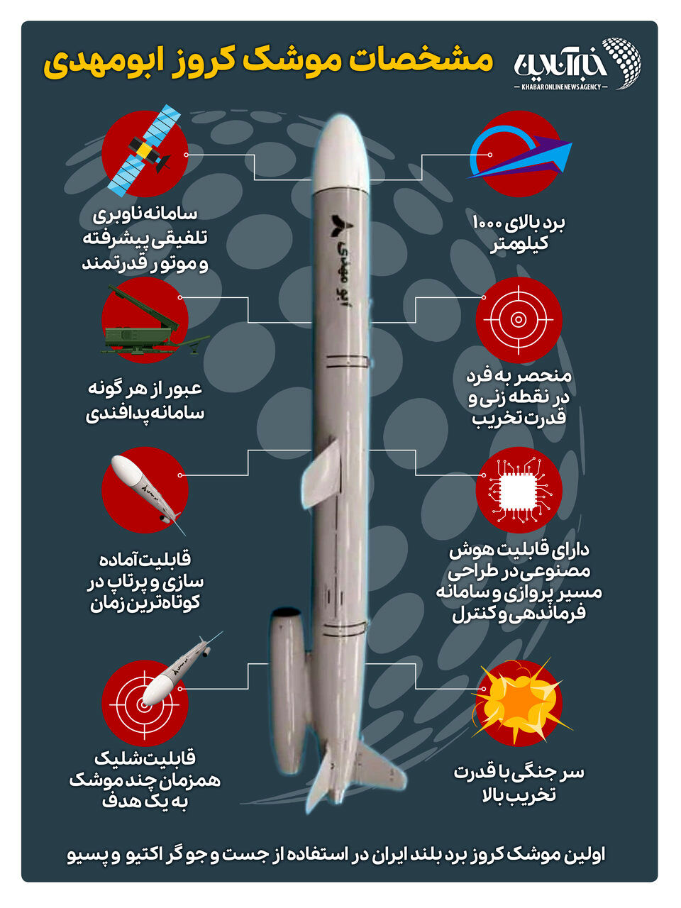 اینفوگرافیک | رونمایی از مشخصات منحصربفرد موشک کروز ابومهدی