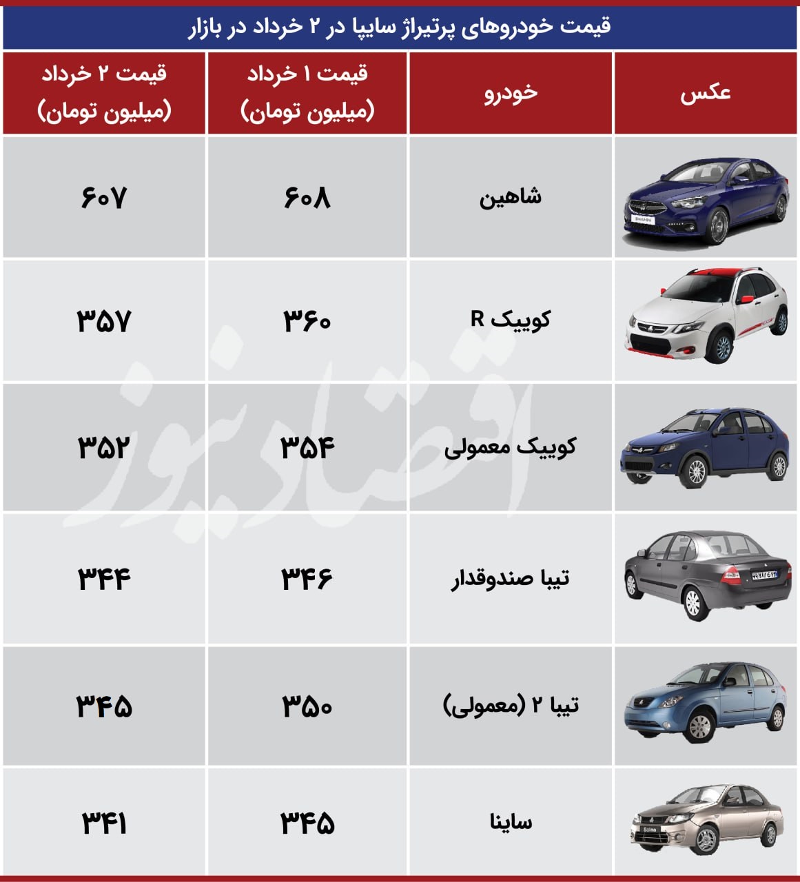 سایپا اقتصاد 2