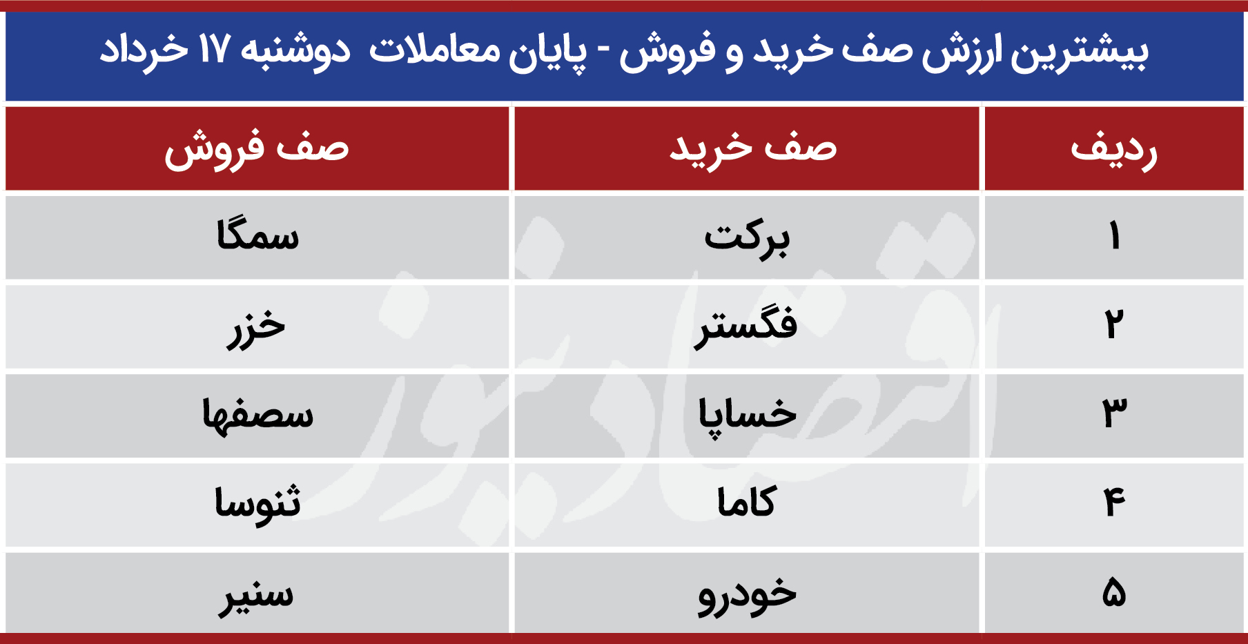 پیش بینی بورس 18 خرداد