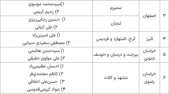 تنور رقابت در کشور داغ شد / رقابت انتخابات در این شهرها به دور دوم کشید 4