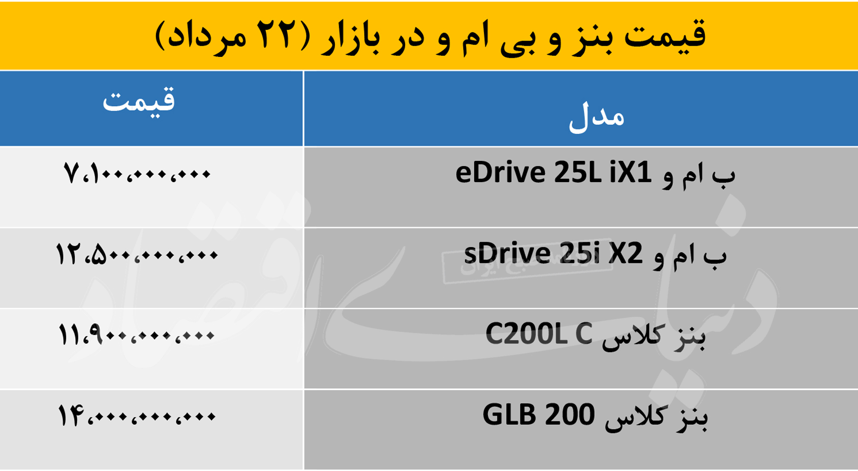 قیمت+بنز+و+بی+ام+و