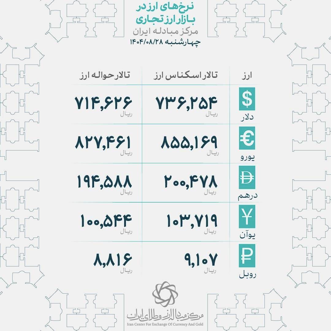 دلار آزاد 2 کانال سقوط کرد | پیش‌بینی بنزینی معامله‌گران بازار محقق نشد | قفل دلار در کانال حمایتی 3