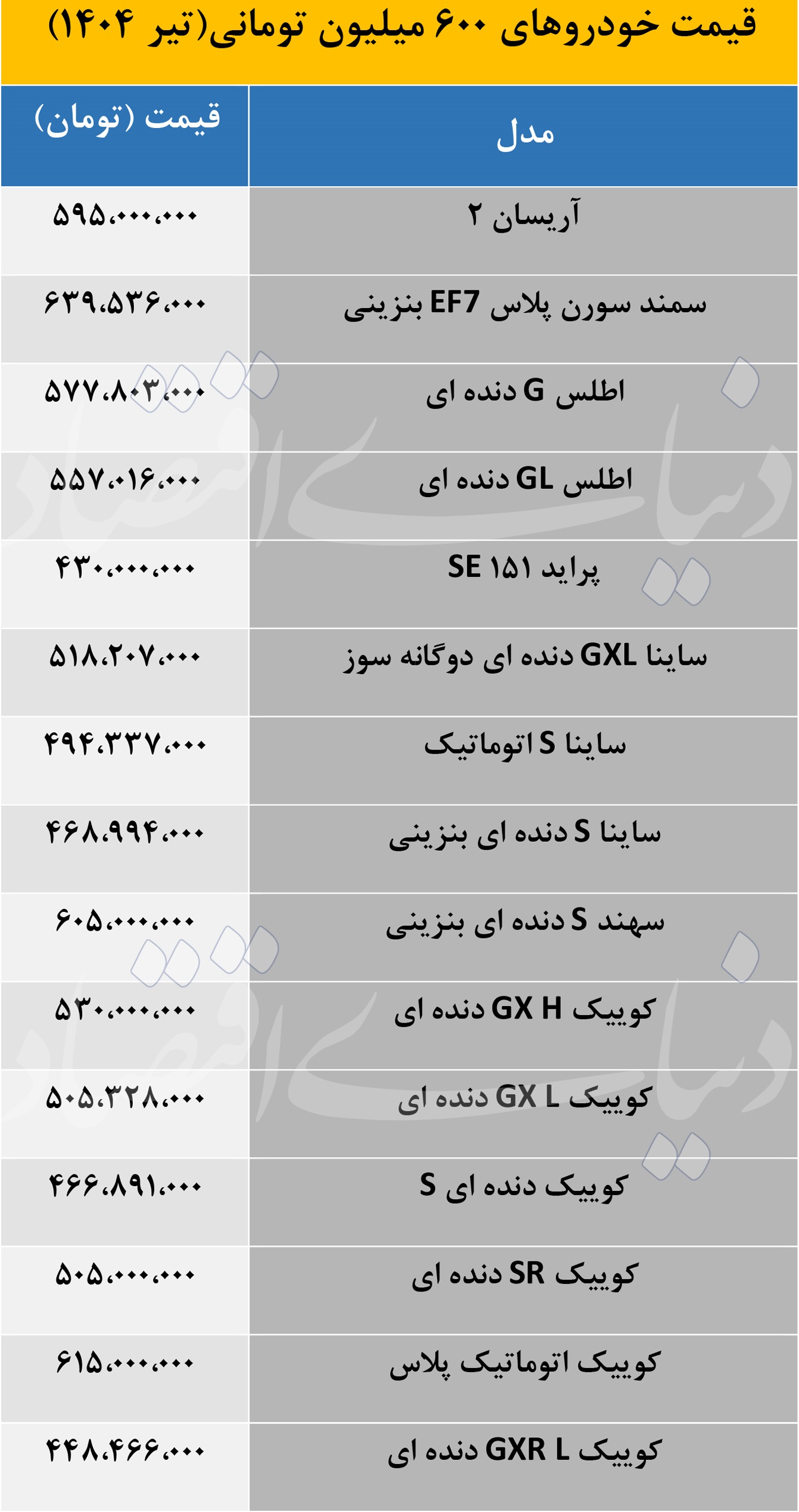 با 600 میلیون تومان چه خودرویی میتوان خرید؟ 3