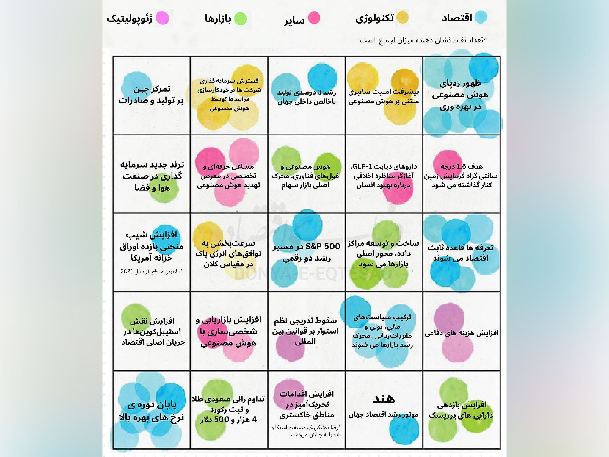 رونمایی از بازیگر اصلی اقتصاد در سال ۲۰۲۶/ سرنوشت بازارها از نگاه تحلیلگران اقتصادی/ رالی صعودی طلا ادامه دارد؟