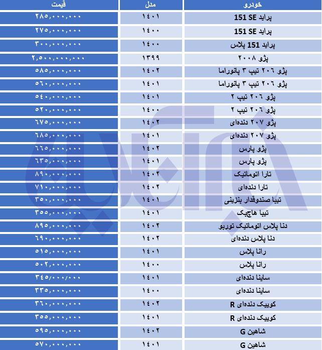 پژو و رانا ارزان شدند/ جدول قیمت‌ها