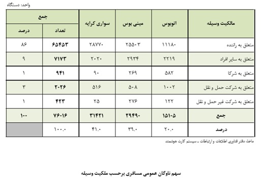 بلیت موجود نیست... لطفاً سوال نفرمایید! 7