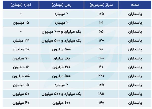 پاسداران