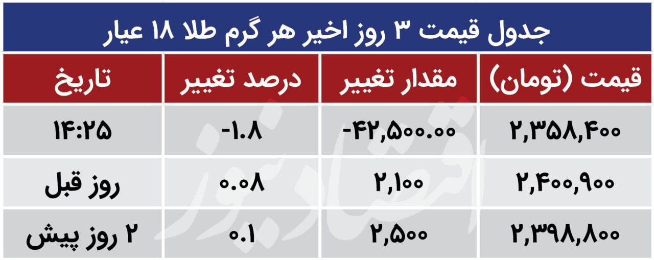 گرم 24