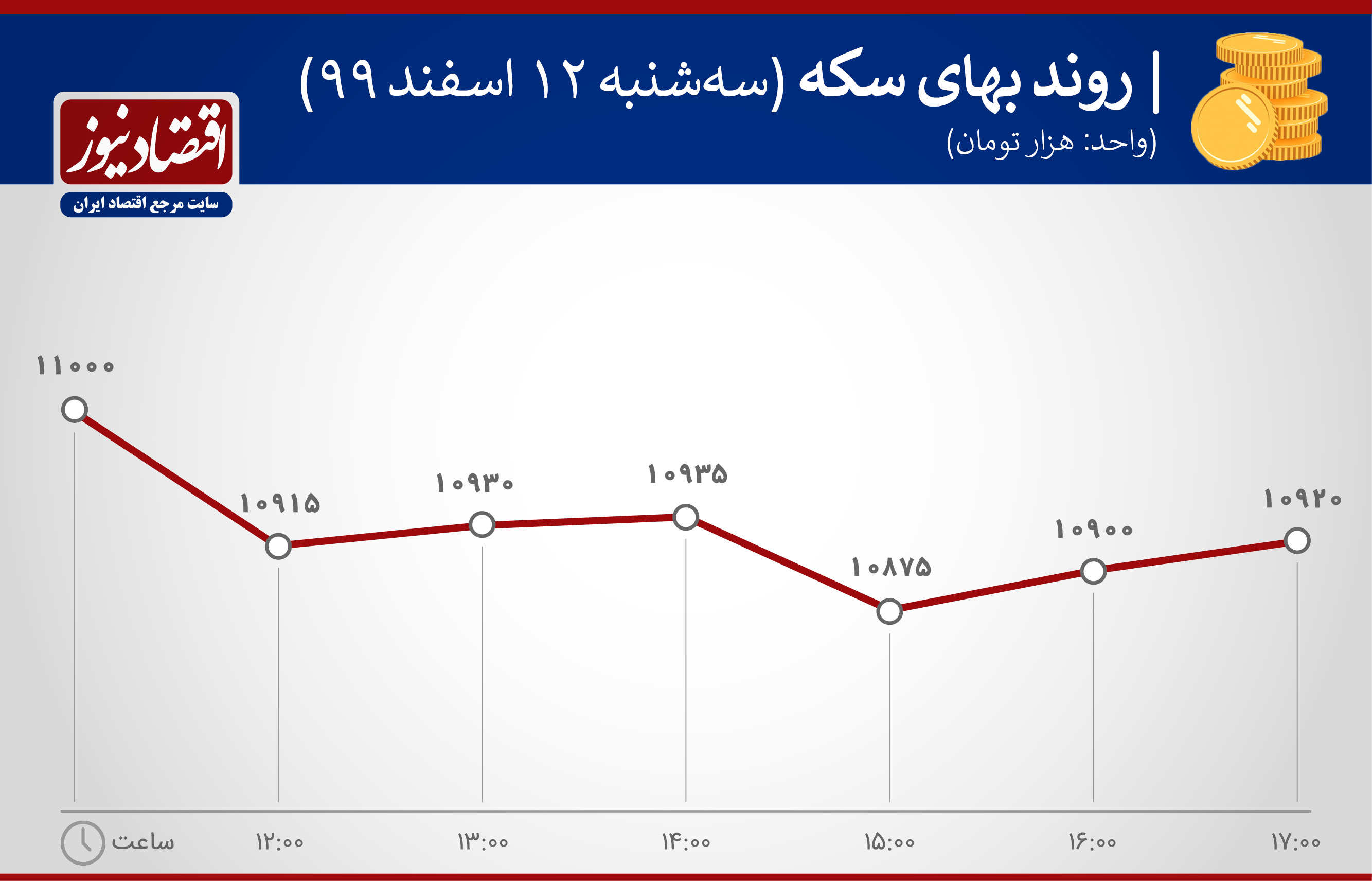 بازارها