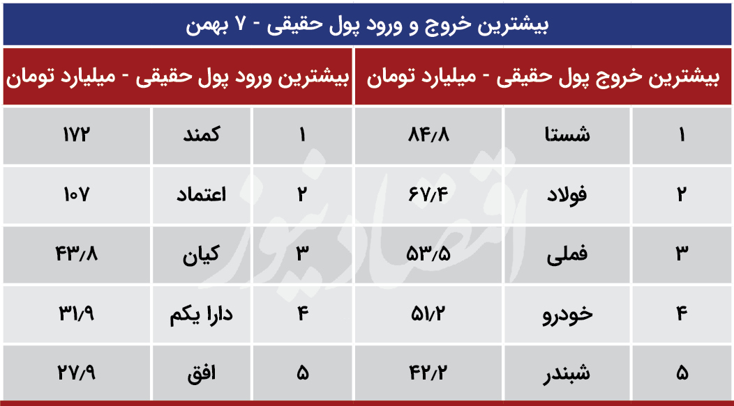 پیش بینی بورس 