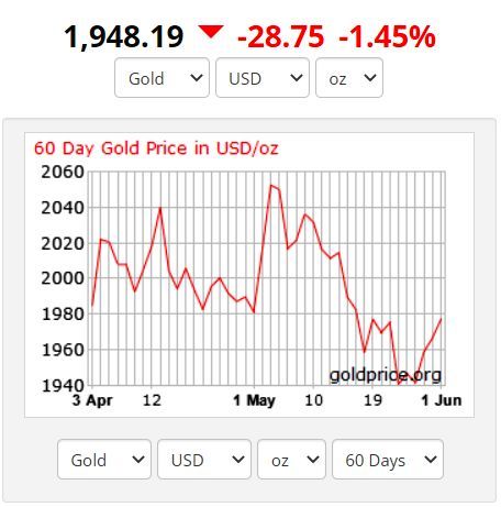 سقوط آزاد طلا رقم خورد/ دلار تقویت شد