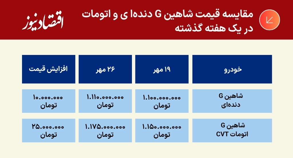 جدول و نمودار (1)