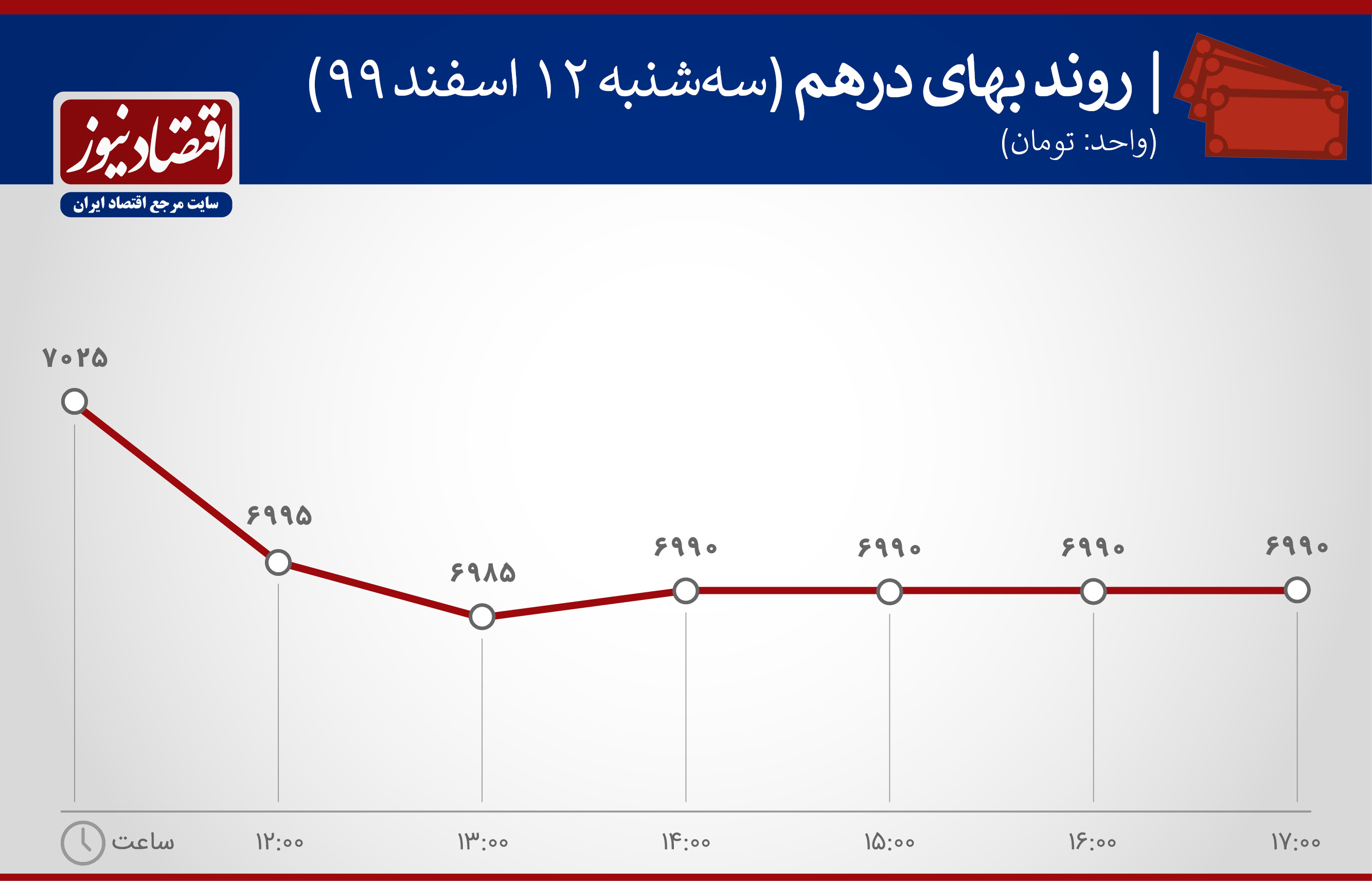 بازارها