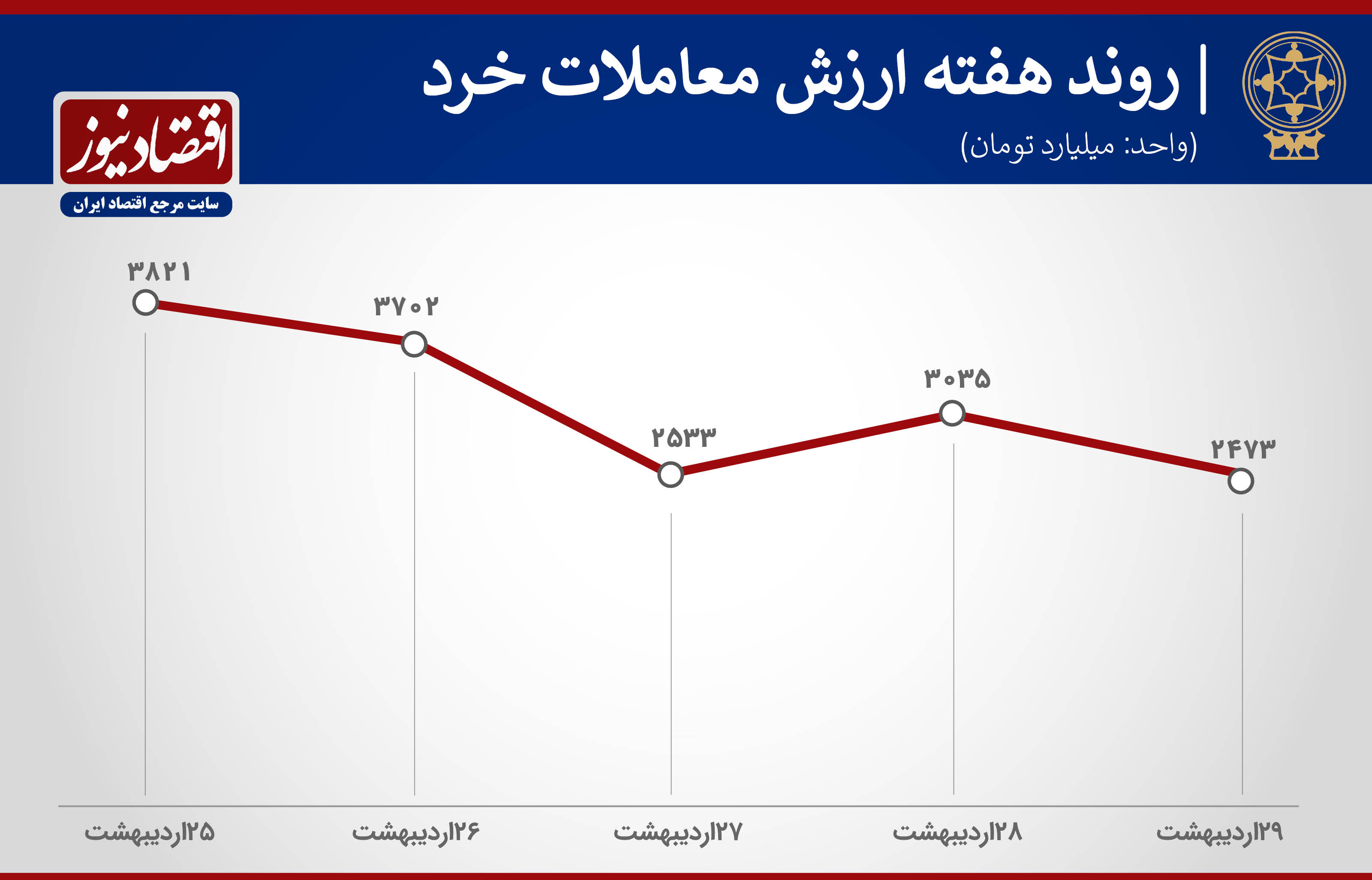 پیش بینی بورس هفته