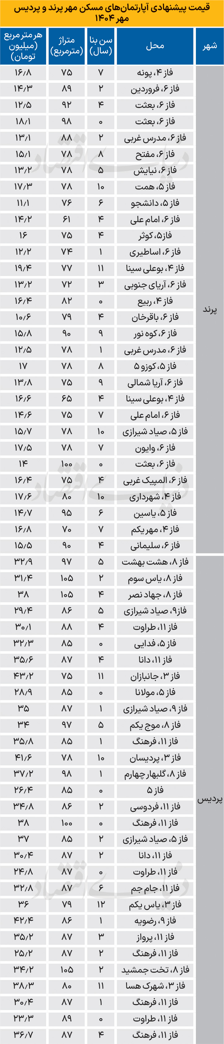 71+copy
