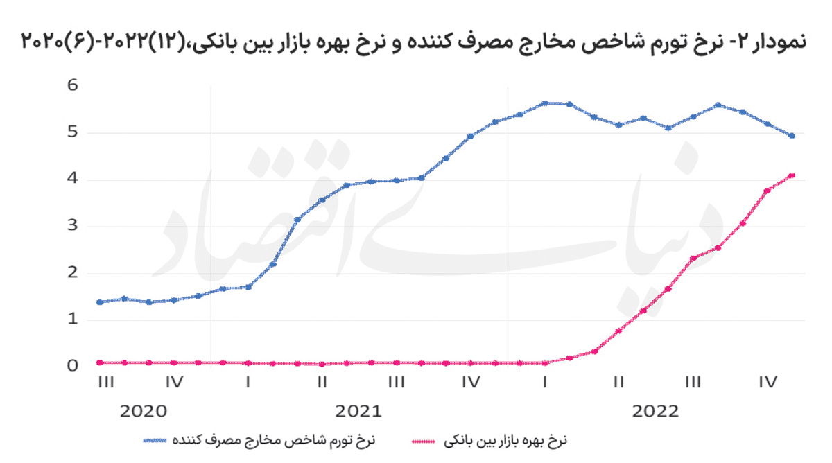 نمودار2