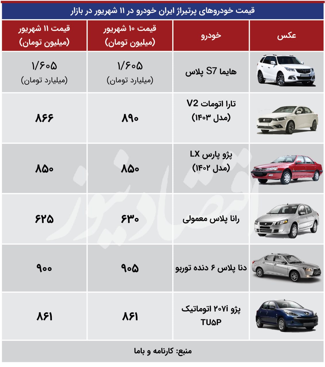 شوک به بازار خودرو؛ قیمت تارا سقوط کرد + جدول 3