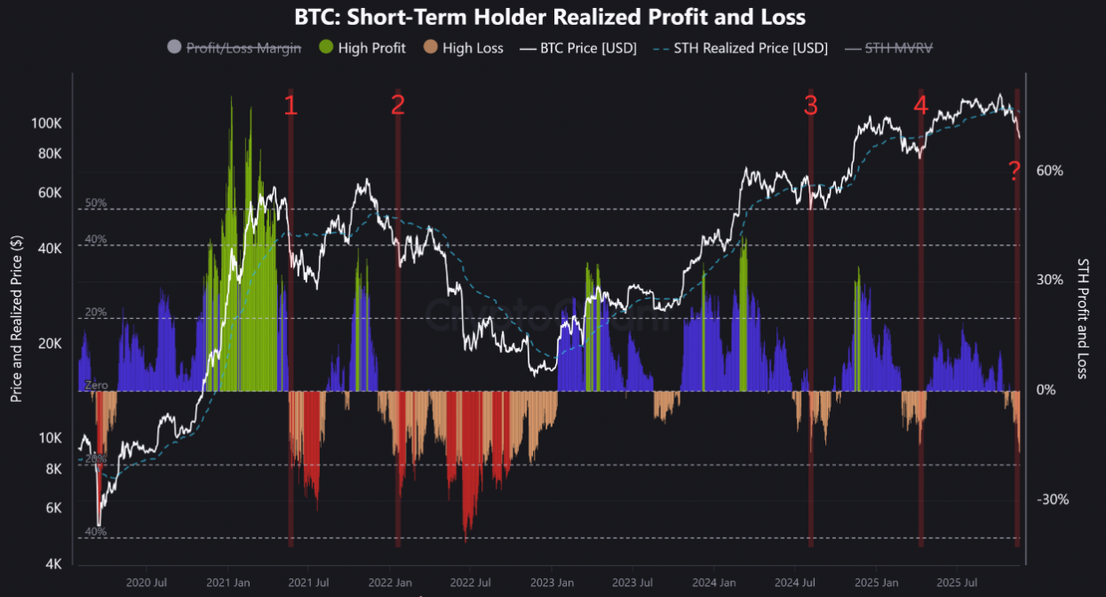 تقاطع مرگ در نمودار بیت‌کوین؛ آیا بازار خرسی آغاز شده است؟ 5