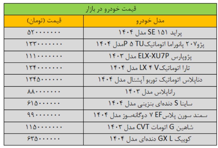 پراید 20 میلیون گرانتر شد / تختگاز قیمت خودرو در بازار 2
