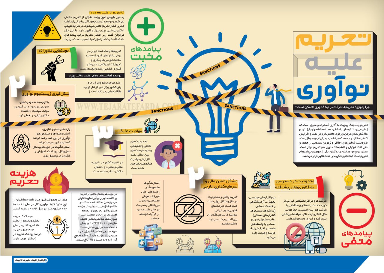 اینفوگرافی