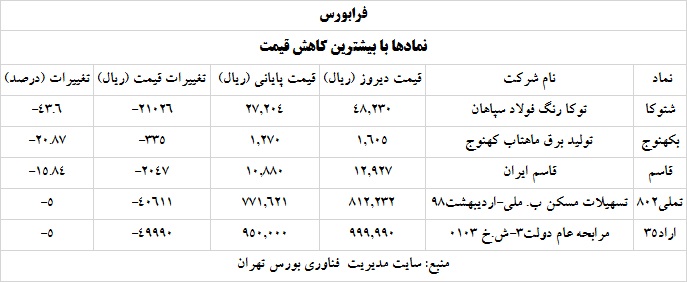 ترین های بورس و فرابورس