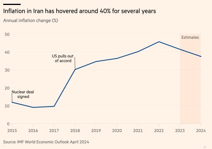 از قدرت خرید پراید تا تحریم و تورم / روایت فایننشال تایمز از اقتصاد ایران + نمودار 3