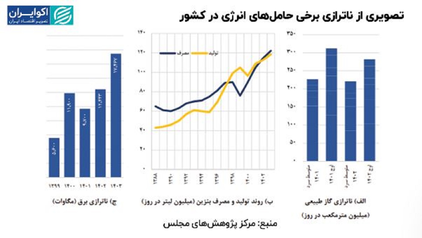 ناتراز