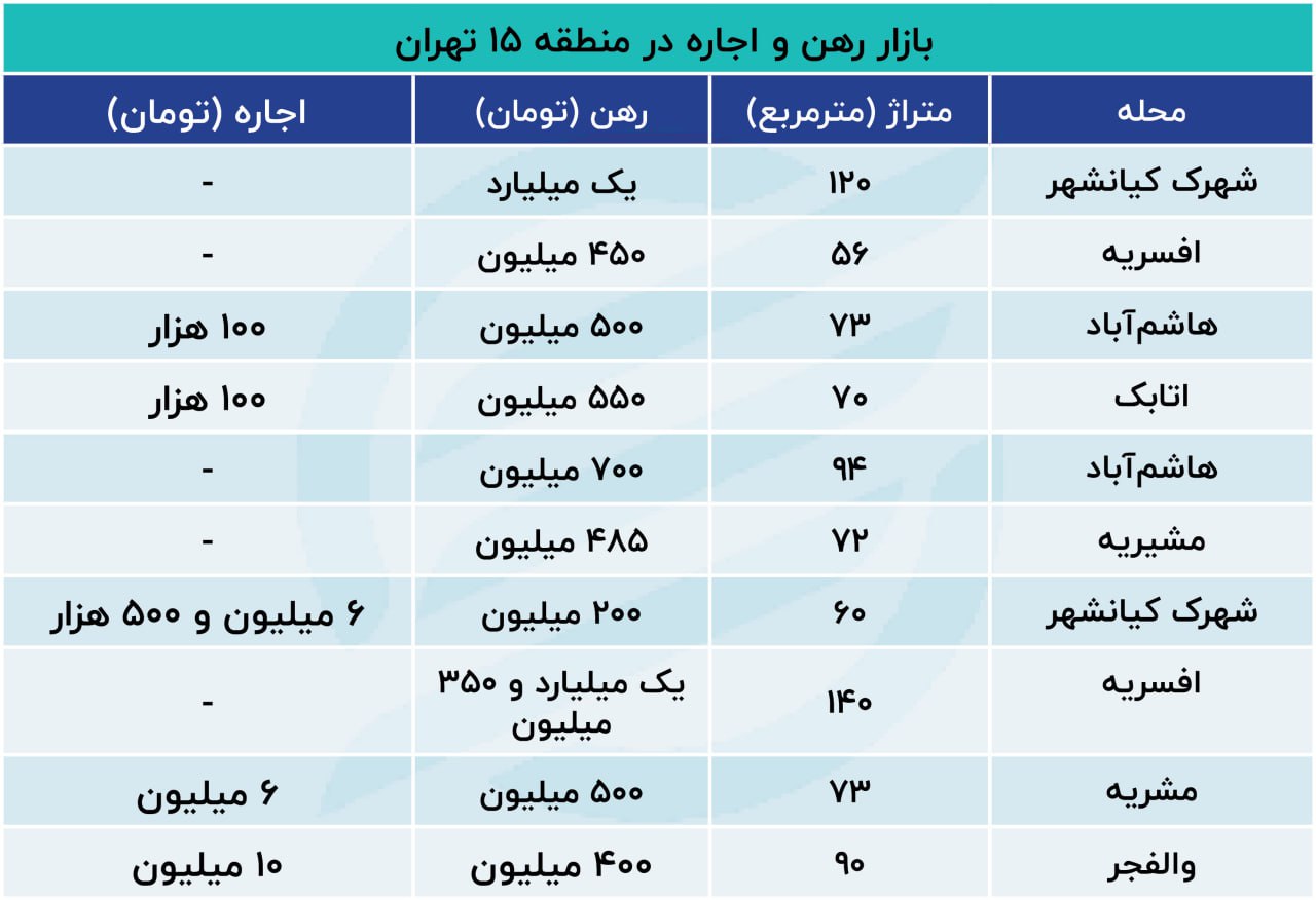 مسکن2