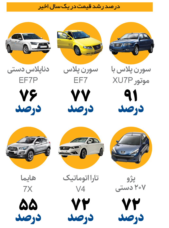 این خودرو 100 میلیون تومان گران شد 2