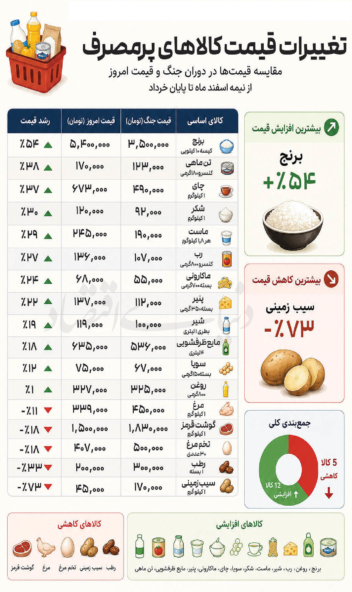 7CGJxm1WjErh
