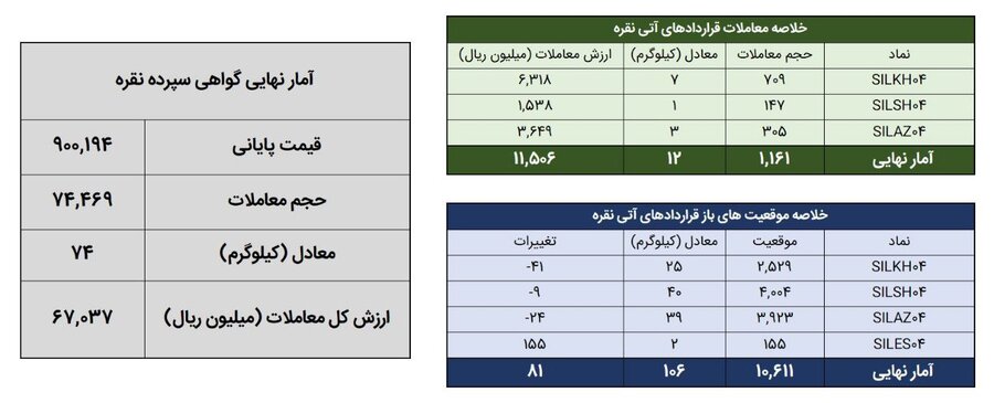 نقره
