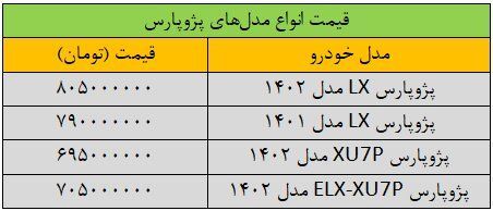 قیمت پژوپارس لاکچری شد/ این مدل پژوپارس ۲۱۰ میلیون تومان گران شد + جدول