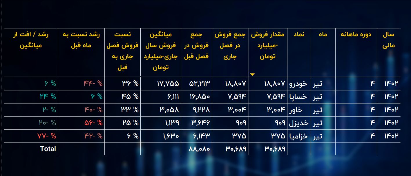 غوغای این نماد خودرویی در بورس تهران 2