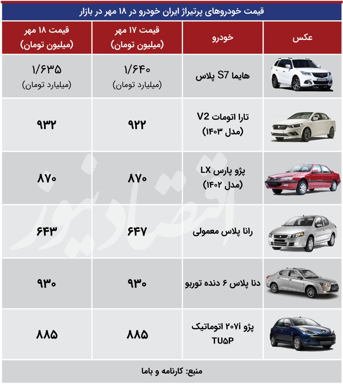 شنای خلاف جهت تارا در بازار خودرو؛ رانا ارزان شد + جدول قیمت 3