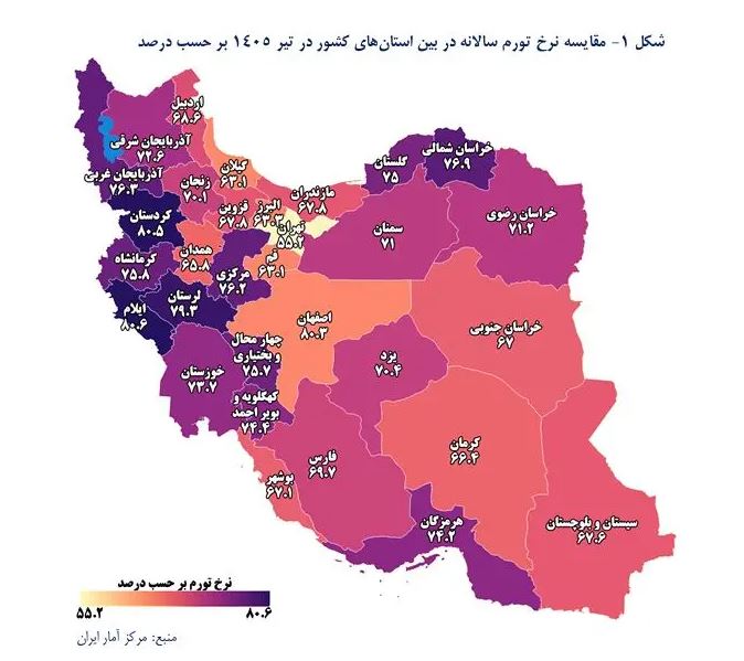 تورم استانی