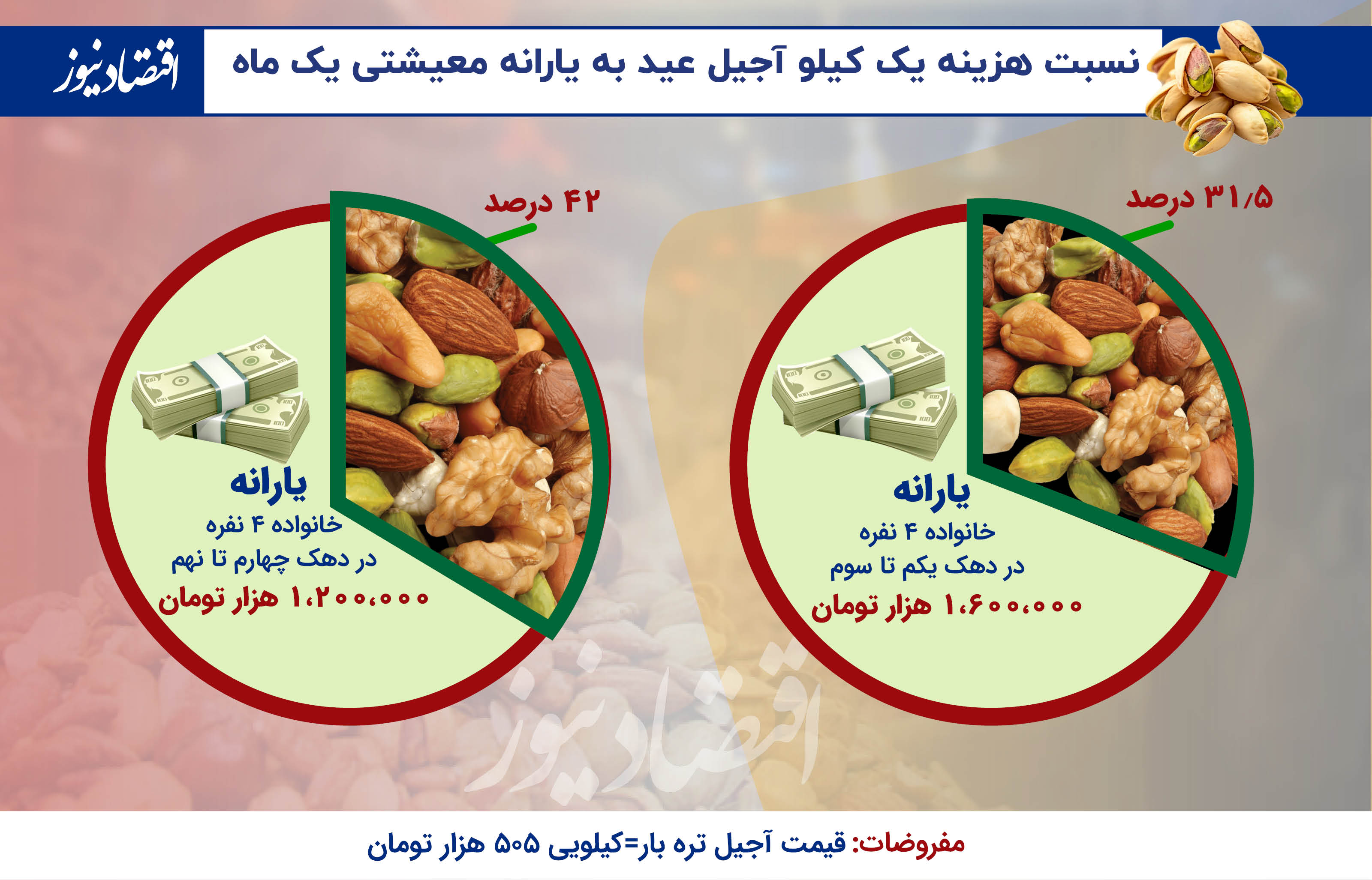 نهایی آجیل