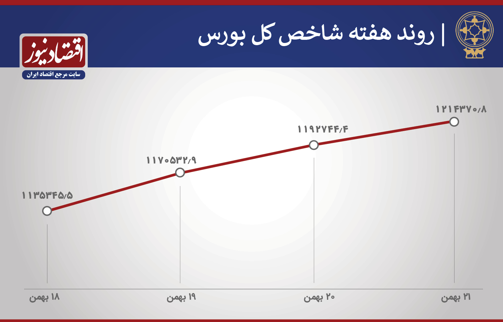 پیش بینی بورس 