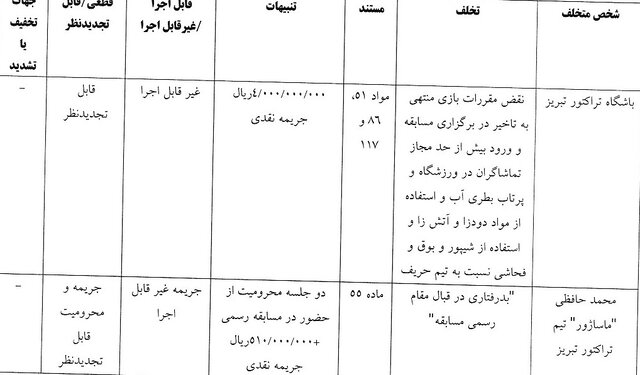 کمیته انضباطی، مربیان و عوامل باشگاه‌ها را نقره داغ کرد 8