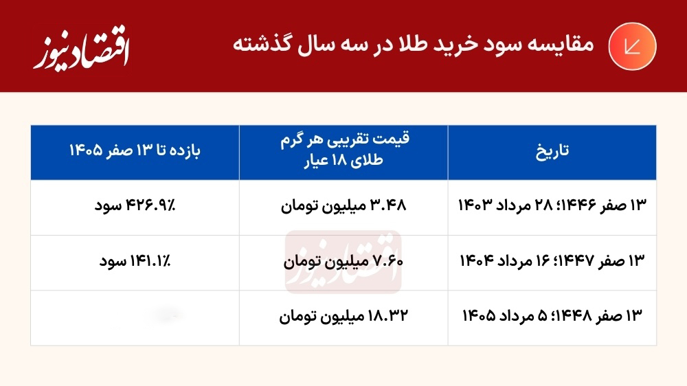 جدول (1) (4) copy